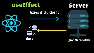 React Js tutorial for beginners 2021 #9 React UseEffect