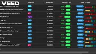 Top 5 JavaScript Data Grids in 2025