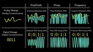 All Modulation Types Explained in 3 Minutes