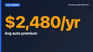 California Auto Insurance in 2026: $2,480, 1 in 6 Uninsured, and a Rate Crisis