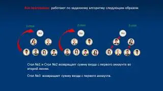 Маркетинг проекта CRYPTOMONEY