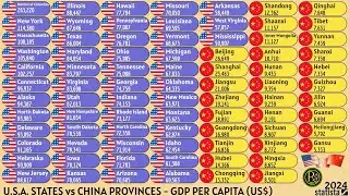 USA STATES vs CHINA PROVINCES | GDP PER CAPITA (US$)