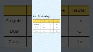 Slovene past tense endings
