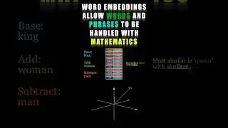 Cracking the Code: Word Embeddings for NLP & GPT