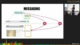 Building your first malicious chrome extension 😈 (Alon kiriati)
