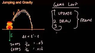 Math for Game Developers - Jumping and Gravity (Time Delta, Game Loop)