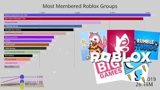 Roblox Groups with the Most Members (2018-2023)