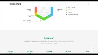 Foresting обзор токена и команды