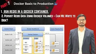 Run Redis in Docker | Connect with redis-cli | Persist Data to Disk | Docker Part-7