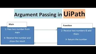 Argument Passing in UiPath