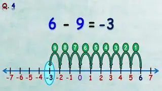 How To Adding and Subtracting Integers Using Number Line