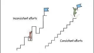 Why Consistency is Greater than Hard Work