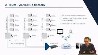 Přístupový systém Atrium A22/A22K