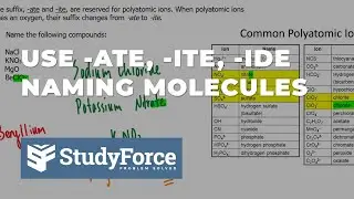 When to us -ide,  -ate,  -ite | Naming Molecules