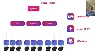 How AITutor Works and How We Can Help Your School or Government