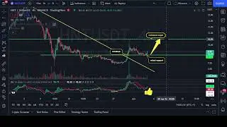 Helium HNT Crypto Price Prediction
