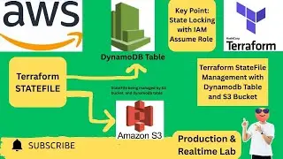 How to configure Terraform StateFile + State Locking + DynamoDB Table - LAB 2
