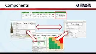 Risk Register and How to Use It