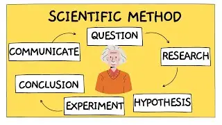 The Scientific Method