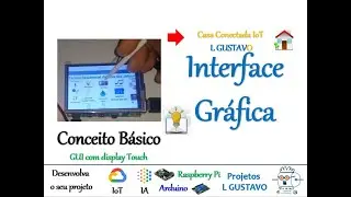 O que são interfaces Gráficas GUI ?