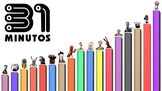 Power Levels of Characters from 31 MINUTES