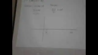 Gráfica del Seno explicación video 1.AVI