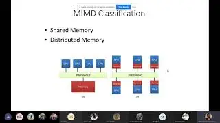 Basics of Parallel Computing |Lecture 2| Parallel & Distributed Computing| Online Session
