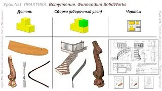 DESIGN OF STAIRS. Lesson # 1. Introduction. SolidWorks Philosophy