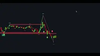 NEW Unknown Indicator on TradingView Gives HIGHLY ACCURATE Signals