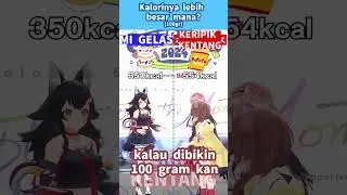 Tebak-tebakan Kalori Mio Lui Korone #hololive #hololiveid #shorts   📎