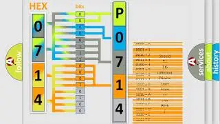 DTC Jeep P0714 Short Explanation