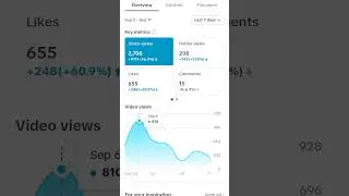 How to check tiktok analytic ! Tiktok k analytics kaise check krain ! tiktok analytics check krain
