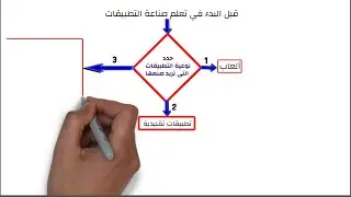 قبل البدء فى تعلم صناعة التطبيقات- حتي لا تضيع وقتك