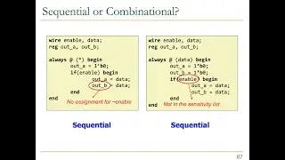 Digital Design & Comp. Arch. - Lecture 7b: HW Description Lang. & Verilog (ETH Zürich, Spring 2020)