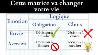 Comment prendre les bonnes décisions rapidement ?