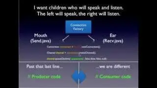 JMS Java Messaging w/ RabbitMQ (Presentation + Code + Demo) Pt. 2