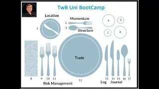 TwB Uni BootCamp Program Session 18. An Introduction to Price Analysis - Part 2