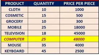 How to highlight find data with conditional formatting in Excel?  @technojeevan