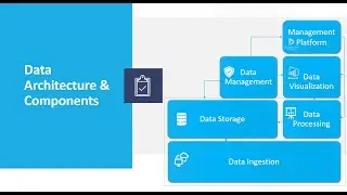 Delivering a Modern Data Platform Solution