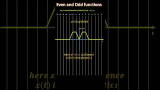 Even and Odd Functions #math #mathematics #gate #ese #signalsandsystems
