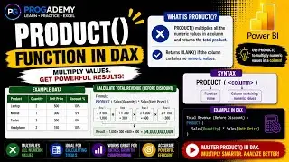 DAX - PRODUCT() function in Power BI