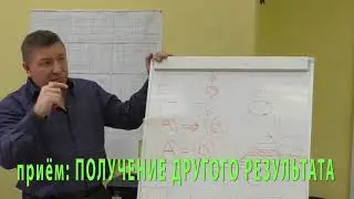 Тренинг для отдела продаж рекламной компании часть 2.