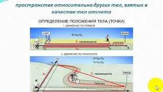 Школьная физика, подготовка к ЦТ
