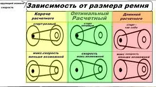 Вариатор.Не зная это - нет скорости,без вариантов .