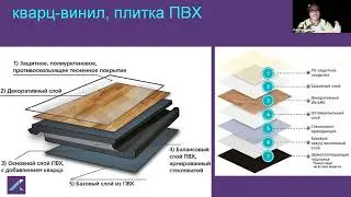 Вебинар: Сучасні підлоги. Переваги, недоліки, різноманітність Кварц