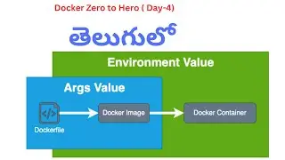 Docker Zero to Hero ( Part -4) | Docker ENV,ARG and EXPOSE