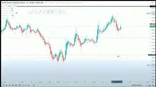 Forex trading techniques the easy way