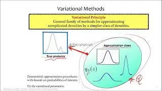 PGM 18Spring Lecture 15: Mean field Approximation
