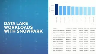 How to Run Data Lake Workloads Using Snowpark