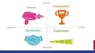 Game Design Teste de Bartle